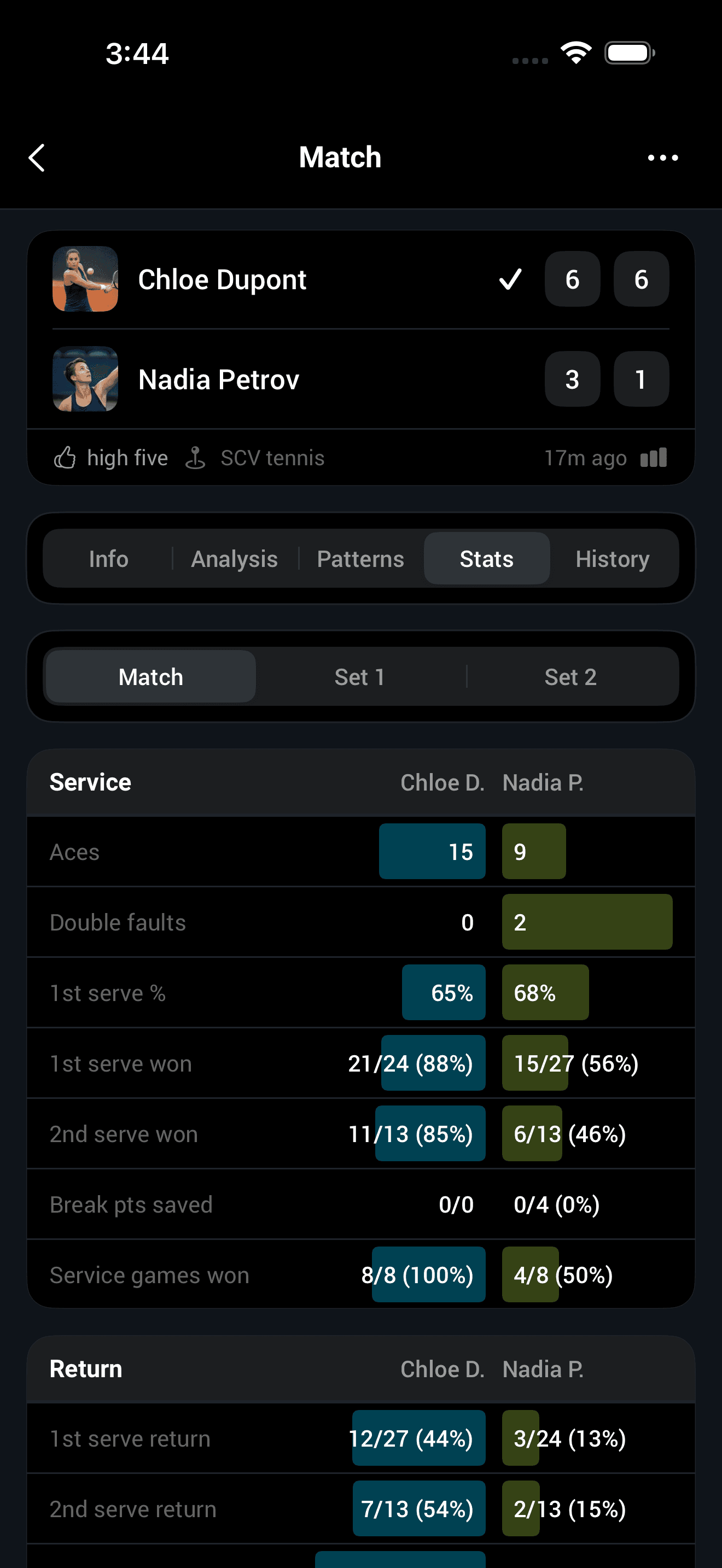 Completed match in Smashpoint with final score and Match Profile stats